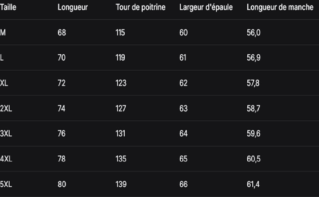 GUIDE DES TAILLES