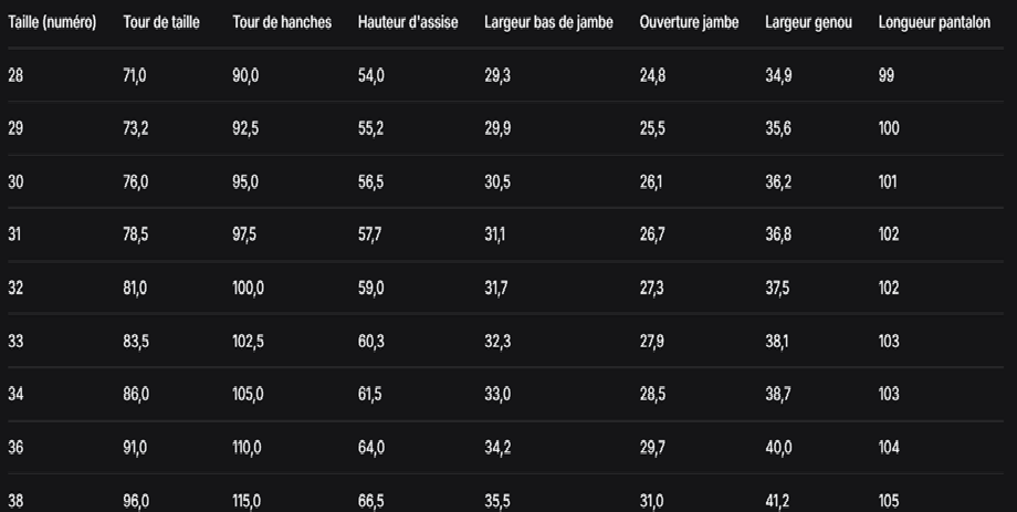 GUIDE DES TAILLES