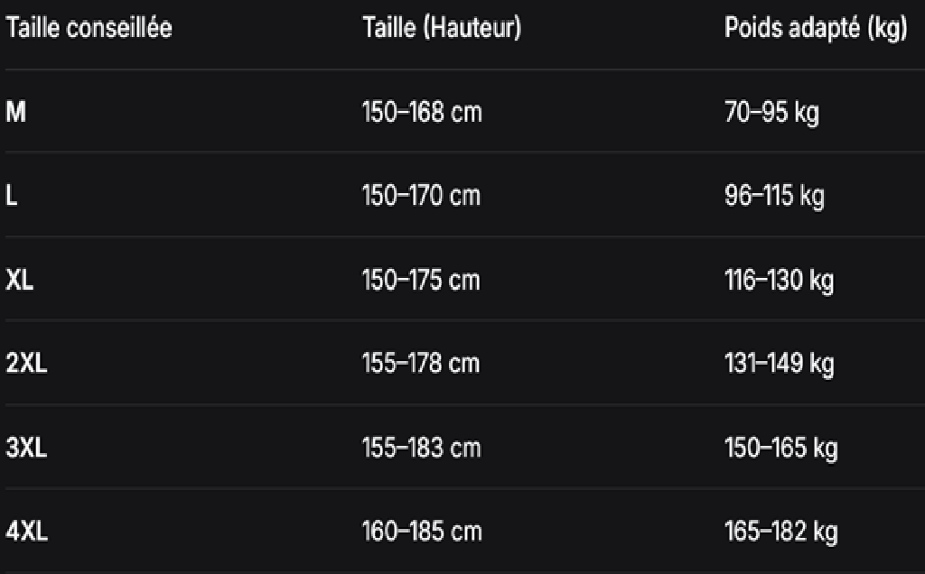 GUIDE DES TAILLES