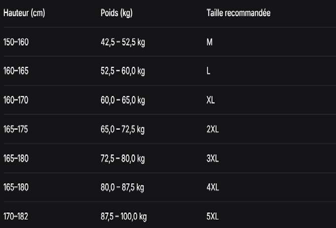 GUIDE DES TAILLES