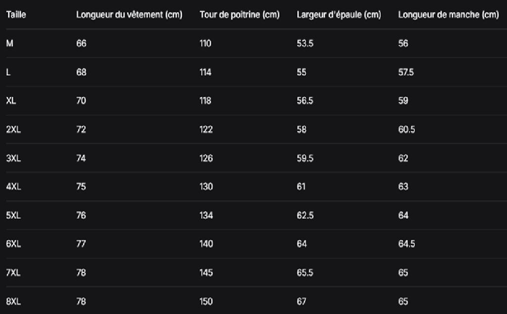 GUIDE DES TAILLES